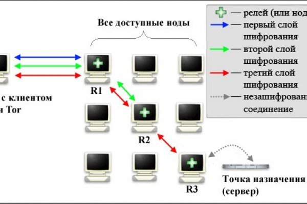 Дарк нет кракен