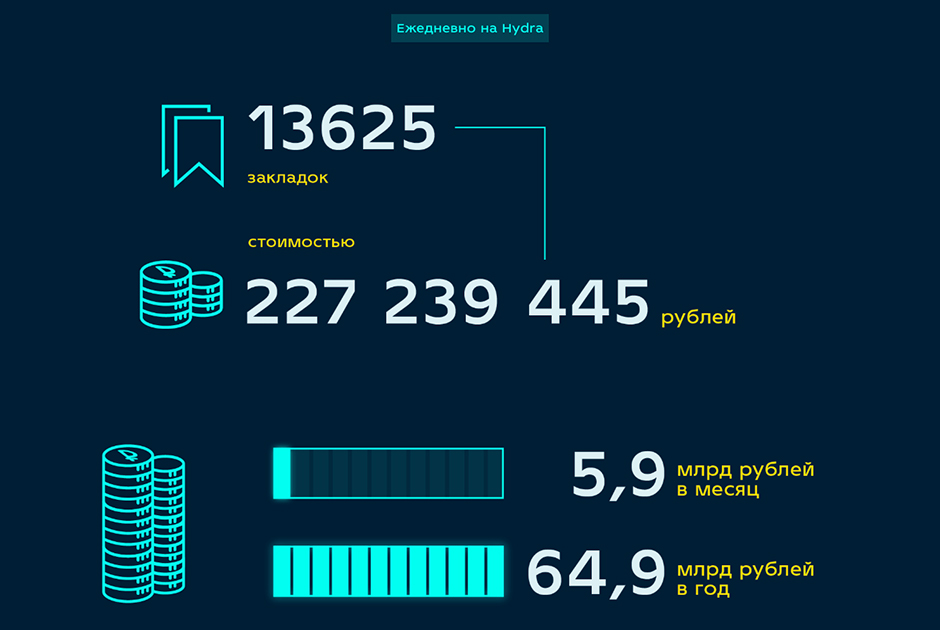 Кракен войти kraken darknet 2n com